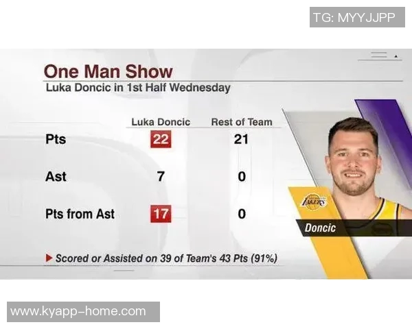 制造进攻犯规排行榜揭晓里夫斯领衔波杰姆紧随其后东契奇位列第五 制造进攻犯规排行榜揭晓里夫斯领衔波杰姆紧随其后东契奇位列第五